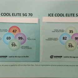 Garware ICE Cool Elite SG70 Automotive Window Film, Side, Rear Glass, 47% TSER Garware ICE Cool Elite SG70 Automotive Window Film, Side, Rear Glass, 47% TSER