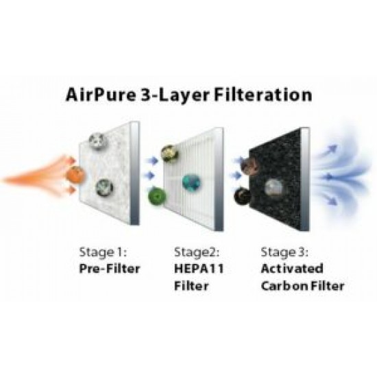 Blaupunkt Car Air Purifier AP 3.0 Airpure Blaupunkt Car Air Purifier AP 3.0 Airpure