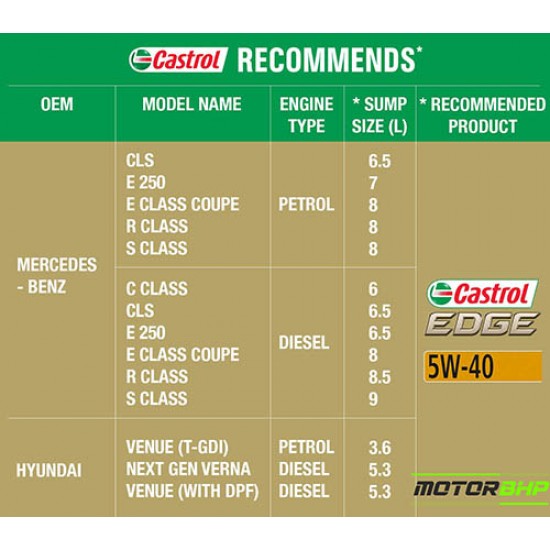 Castrol Edge Full Synthetic Engine Oil (3.5L)