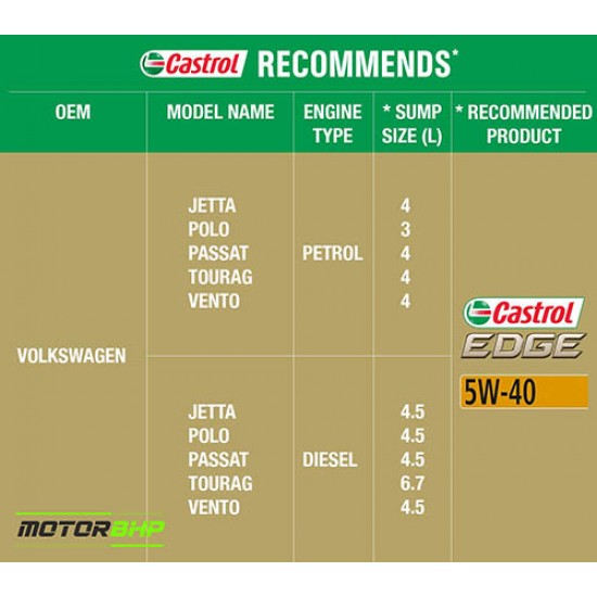 Castrol Edge Full Synthetic Engine Oil (3.5L)