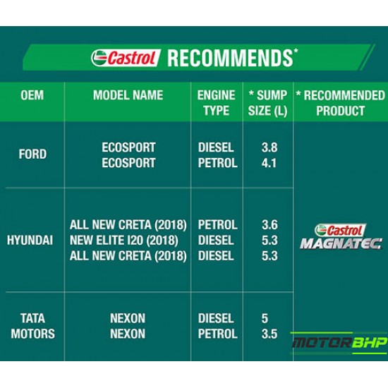 Castrol Magnatec Part-Synthetic Engine Oil for Petrol Cars (3.5 L) 10W-40 