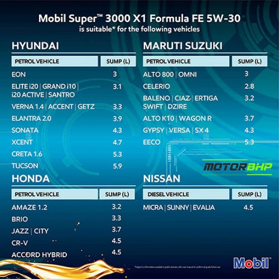 Mobil Super Fully Synthetic Petrol/Diesel Engine Oil (3.5 L)
