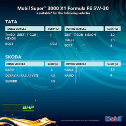 Mobil Super Fully Synthetic Petrol/Diesel Engine Oil (3.5 L) Mobil Super Fully Synthetic Petrol/Diesel Engine Oil (3.5 L)