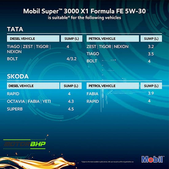 Mobil Super Fully Synthetic Petrol/Diesel Engine Oil (3.5 L)