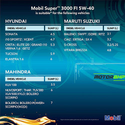 Mobil Super Fully Synthetic Petrol/Diesel Engine Oil (4 L) Mobil Super Fully Synthetic Petrol/Diesel Engine Oil (4 L)