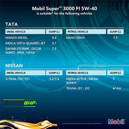 Mobil Super Fully Synthetic Petrol/Diesel Engine Oil (4 L)