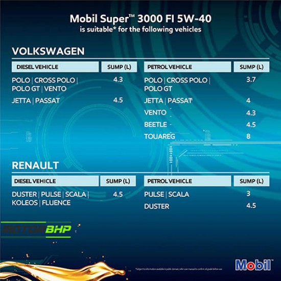 Mobil Super Fully Synthetic Petrol/Diesel Engine Oil (4 L)