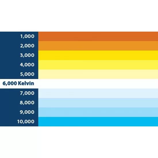 Blaupunkt LED 9X PRO 6000K H4-H19 Suitable for Car Projector, Reflector & Fog Lamp Blaupunkt LED 9X PRO 6000K H4-H19 Suitable for Car Projector, Reflector & Fog Lamp